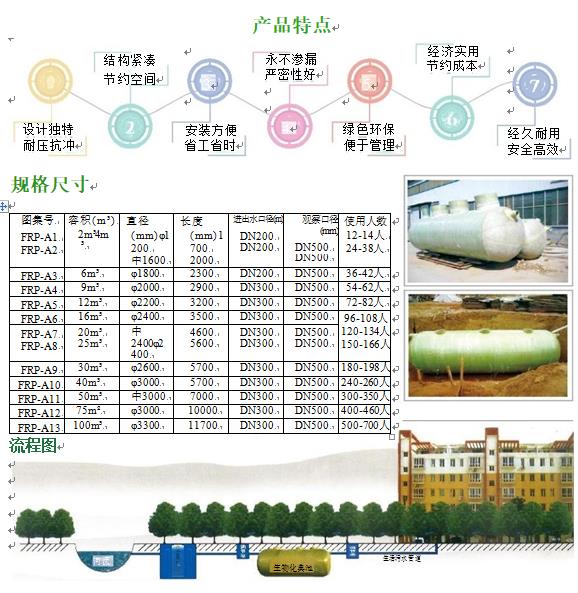 集贤玻璃钢化粪池